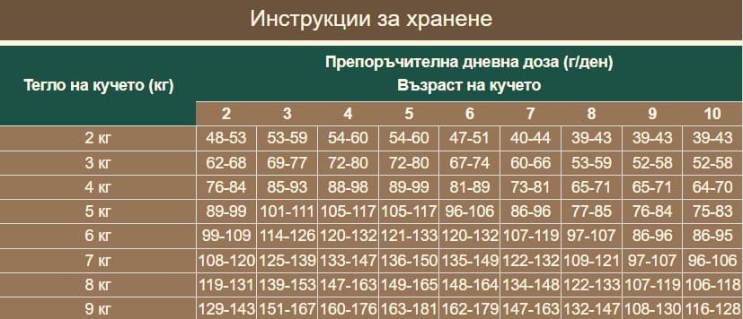 Характеристики за продукта